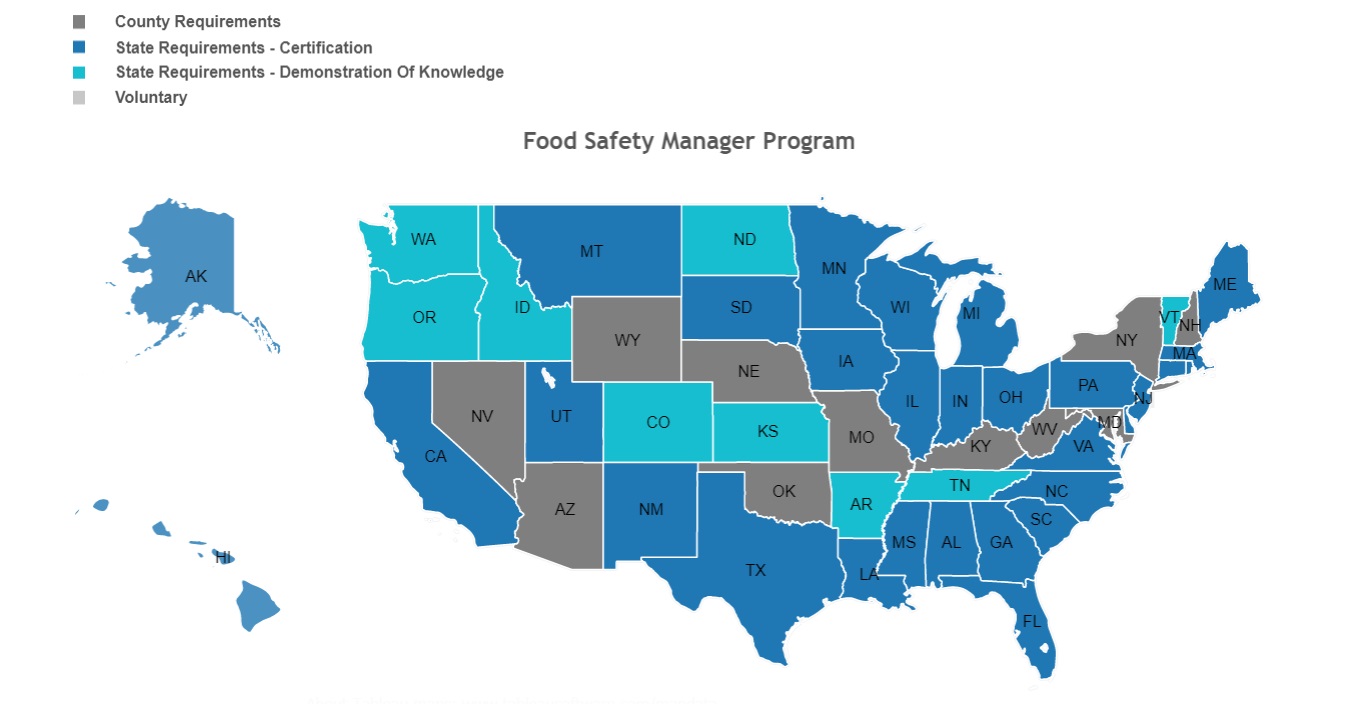 ServSafe Food Protection Manager Certification Versus ServSafe Food